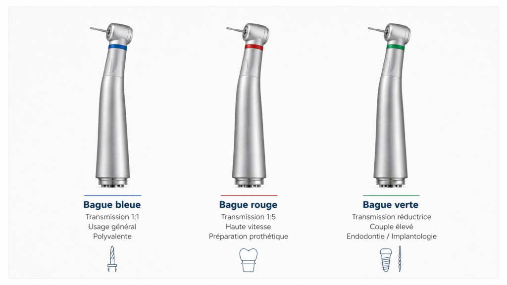 schéma comparatif des codes couleur des bagues de contre-angle